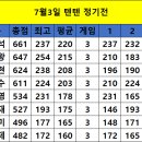 7월3일 텐텐 정기전 이미지