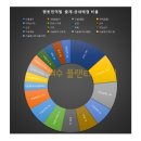 여수충무고등학교 이미지