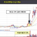 이정도우 이미지