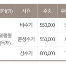 온그린펜션 이미지