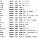 백플란트치과의원 이미지
