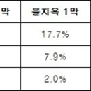 디아블로3 1.0.3 패치 이미지