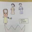 대구/곽병우교수님/미술심리치료/김현정-계란화, 동굴화 이미지