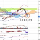두산엔진(082740) - 급락패턴 진입 이미지
