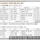 사화근린공원 이미지