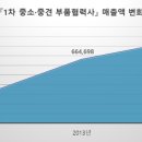 내실상회 이미지
