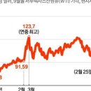 국제식탁 이미지