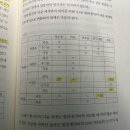 한문총2 여린히읗 질문 (p.225) 이미지