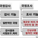 국정원 국정조사 비공개, 스스로 부정선거 인정 이미지