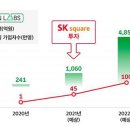 에스케이랩스 이미지