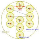 (주)헤세드유통 | 경전 천부경.