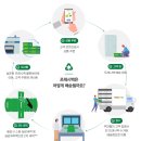 프레시양