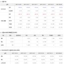 2017년 10월 20일 주식시황 & 선물옵션 지표 & 경제이슈 이미지