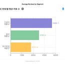 크림개발 티스토리