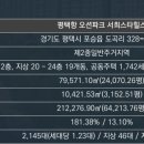 임오션