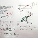 수2 블랙라벨-정적분의 활용-수학내신 변별빈출유형-절댓값 함수의 정적분 해석, 원과의 최단거리와 정적분, 원함수와 역함수의 정적분 해석 이미지