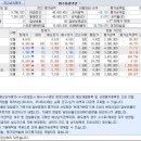 화신화학(주) 이미지