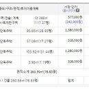 송용1리마을회관 이미지