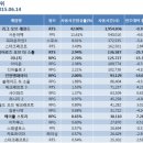 스톰 PC방 이미지