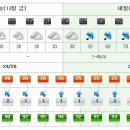 [제주도날씨] 이번주 제주도 주간날씨 7월13일~7월19일 이미지