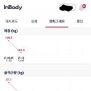 꽃사슴한의원 네이버블로그