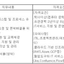 (주)지에프에스 이미지
