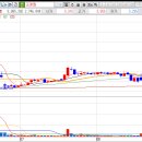 기업은행 반월지점 이미지