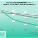 테니스닥터 이미지