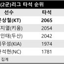 인생역전 이미지