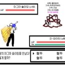 마그마슬라임 네이버블로그