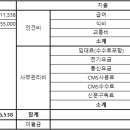 2022년 4월 수입지출 결산 내역 이미지