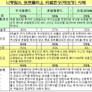 적립식펀드 최상의 가입시기 이미지