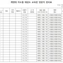 영재1 태권도 도장 네이버블로그