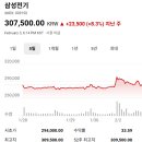 현대자동차 삼화점 | 증권사 주가분석리포트 요약 (2025년 2월 2일)1