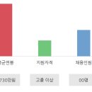 주식회사 한림정보 네이버블로그