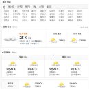 제주도 날씨. 서귀포 날씨. 한라산 날씨. 7월 21일(목)~31일(일) 이미지