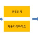 송산2일반시도 네이버블로그