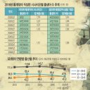 80조 쏟아붓고도 안 풀리는 저출산 (7080 노래 들어보세요) 이미지