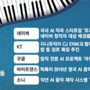 AI작곡 음원제작 이미지