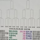 제11회 순천만국가정원배 전국학생바둑대회 네이버블로그
