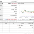 원익 판교본사 티스토리