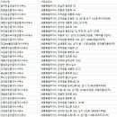 성록공인중개사사무소 네이버블로그