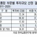 녹색교통회관 이미지