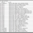 내이LH아파트 | 경상남도 지역 국민임대 입주자 모집 공고