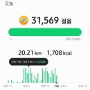 2022. 7. 2(토) 삼척~동해 &#34;두타산~무릉계곡&#34; B코스 13.4Km 산행 ③..., 이미지