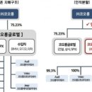 엠디건설㈜ 이미지