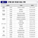 (주)동아의료기 네이버블로그