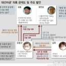 檢, 김용 구속기소…'이재명 불법 대선자금 의혹' 재판행 이미지