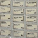 지니베이커리