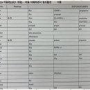 꿈영어학원